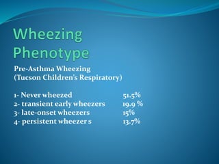 Pre-Asthma Wheezing
(Tucson Children’s Respiratory)
1- Never wheezed 51.5%
2- transient early wheezers 19.9 %
3- late-onset wheezers 15%
4- persistent wheezer s 13.7%
 