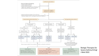 Biologic Therapies for
Severe Asthma.N Engl
J Med 2022
 