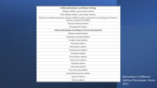 Biomarkers in Different
Asthma Phenotypes. Genes
2021
 