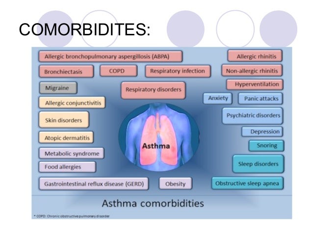 Asthma ppt Asthma ppt