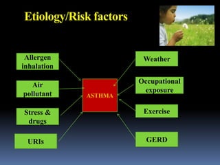Etiology/Risk factors
ASTHMA
Allergen
inhalation
Air
pollutant
URIs
Weather
Stress &
drugs
Occupational
exposure
Exercise
GERD
 