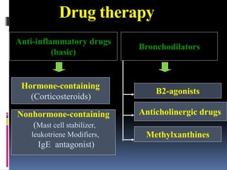 Drug therapy
Anti-inflammatory drugs
(basic)
Bronchodilators
Hormone-containing
(Corticosteroids)
Nonhormone-containing
(Mast cell stabilizer,
leukotriene Modifiers,
IgE antagonist)
Anticholinergic drugs
B2-agonists
Methylxanthines
 