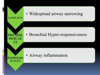CLINICALLY
• Widespread airway narrowing
PHYSIOL
OGICAL
LY
• Bronchial Hyper-responsiveness
PATHOLOG
ICALLY
• Airway inflammation
 