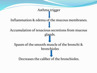Asthma trigger
Inflammation & edema of the mucous membranes.
Accumulation of tenacious secretions from mucous
glands.
Spasm of the smooth muscle of the bronchi &
bronchioles
Decreases the caliber of the bronchioles.
 