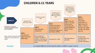 Comprehensive Guide to Paediatric Asthma Management: GINA Guidelines ...