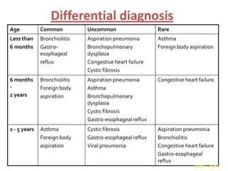 Differential diagnosis
Age           Common          Uncommon                   Rare
Less than     Bronchiolitis   Aspiration pneumonia       Asthma
6 months      Gastro-         Bronchopulmonary           Foreign body aspiration
              esophageal      dysplasia
              reflux          Congestive heart failure
                              Cystic fibrosis
6 months      Bronchiolitis   Aspiration pneumonia       Congestive heart failure
-             Foreign body    Asthma
2 years       aspiration      Bronchopulmonary
                              dysplasia
                              Cystic fibrosis
                              Gastro-esophageal reflux
2 - 5 years   Asthma          Cystic fibrosis            Aspiration pneumonia
              Foreign body    Gastro-esophageal reflux   Bronchiolitis
              aspiration      Viral pneumonia            Congestive heart failure
                                                         Gastro-esophageal
                                                         reflux
                                                                        IPAG 2007
 
