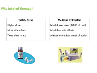 Tablet/ Syrup         Medicine by Inhalers
Higher dose               Much lower dose (1/20th of oral)
More side effects         Much less side effects
Takes time to act         Almost immediate onset of action
 