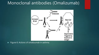 Asthma presentation and management | PPTX