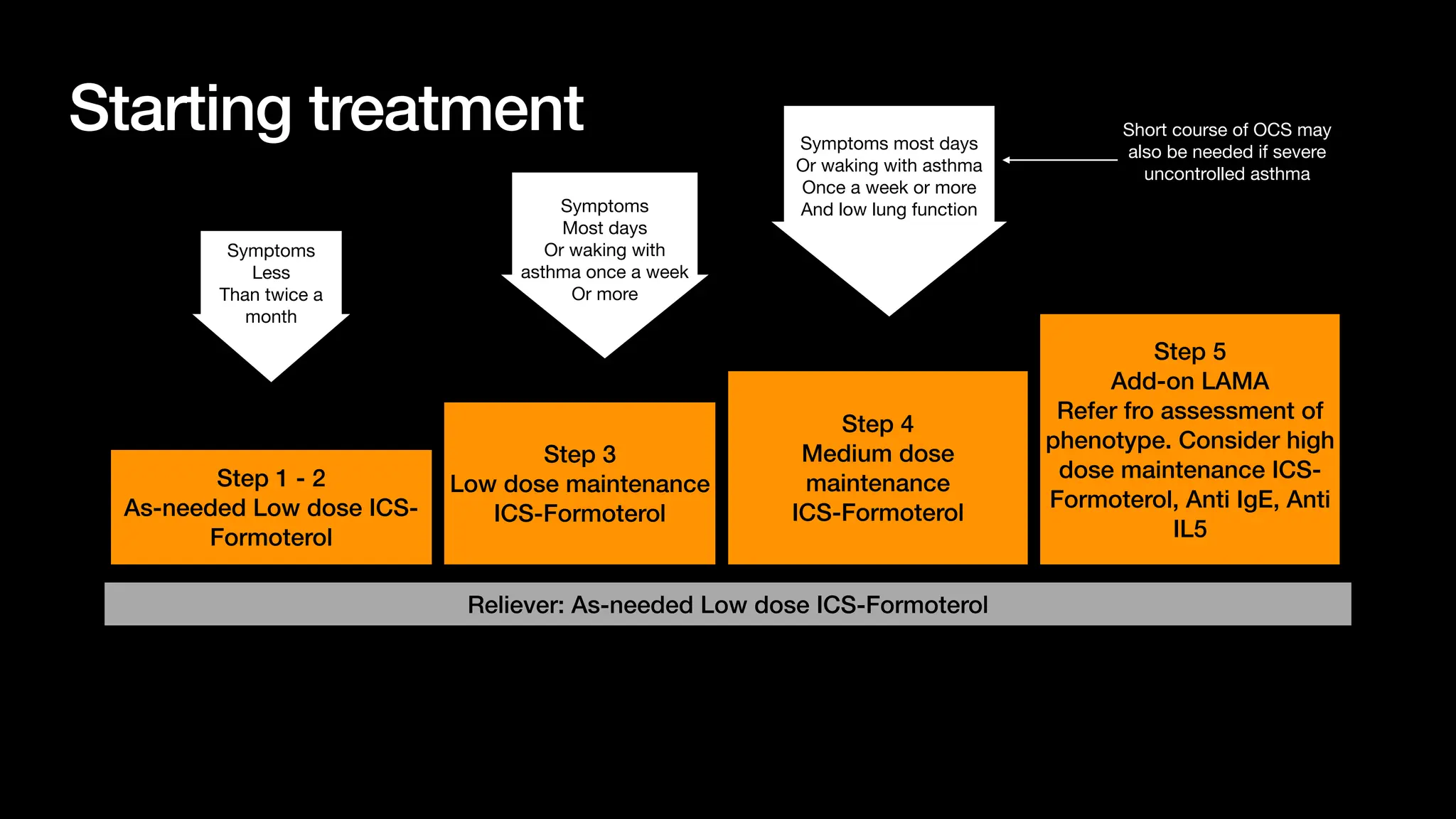 Asthma Review - GINA guidelines summary 2024 | PPT