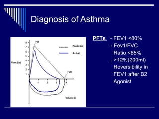 Diagnosis of Asthma PFTs  - FEV1 <80% - Fev1/FVC  Ratio <65% - >12%(200ml) Reversibility in FEV1 after B2 Agonist 