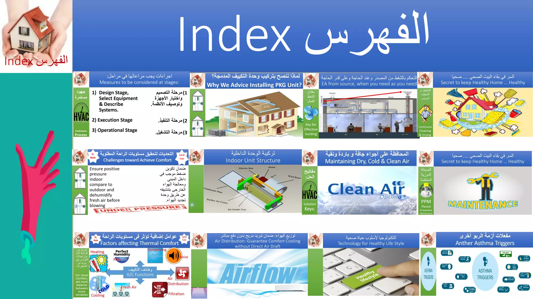 Asthma triggers &amp; iaq preventions  مفعلات أزمة الربو والوقاية_by Getco
