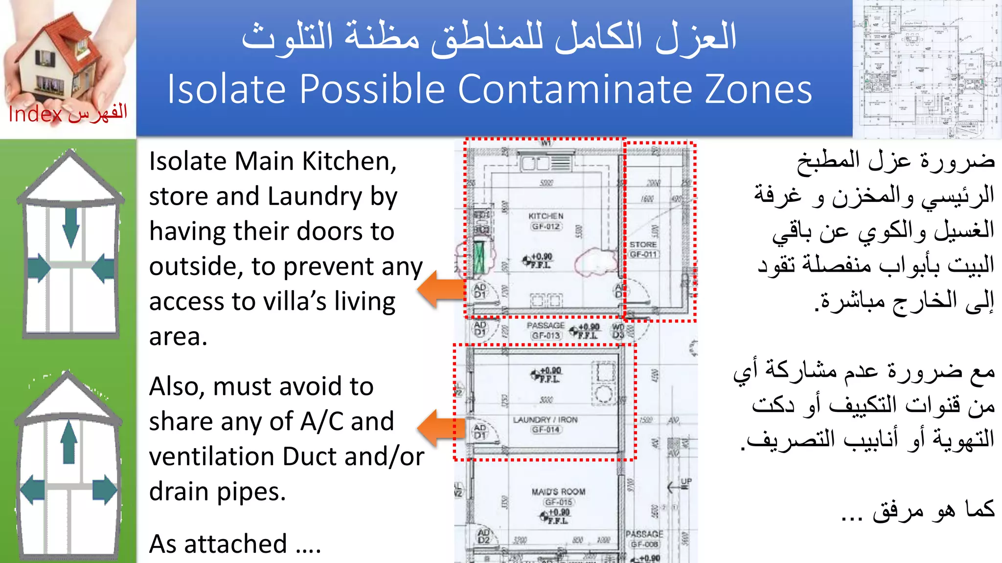 Asthma triggers &amp; iaq preventions  مفعلات أزمة الربو والوقاية_by Getco