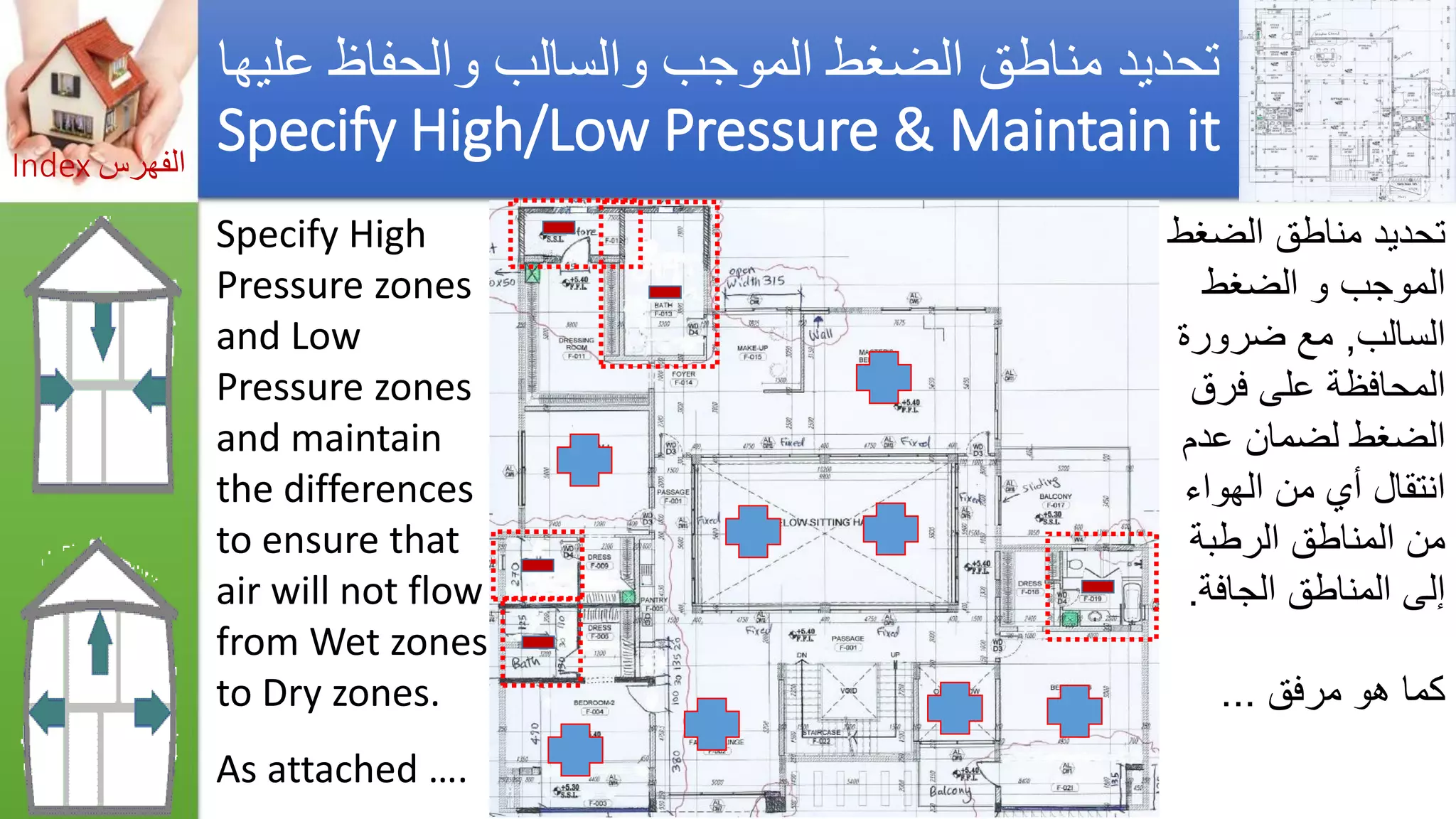 Asthma triggers &amp; iaq preventions  مفعلات أزمة الربو والوقاية_by Getco