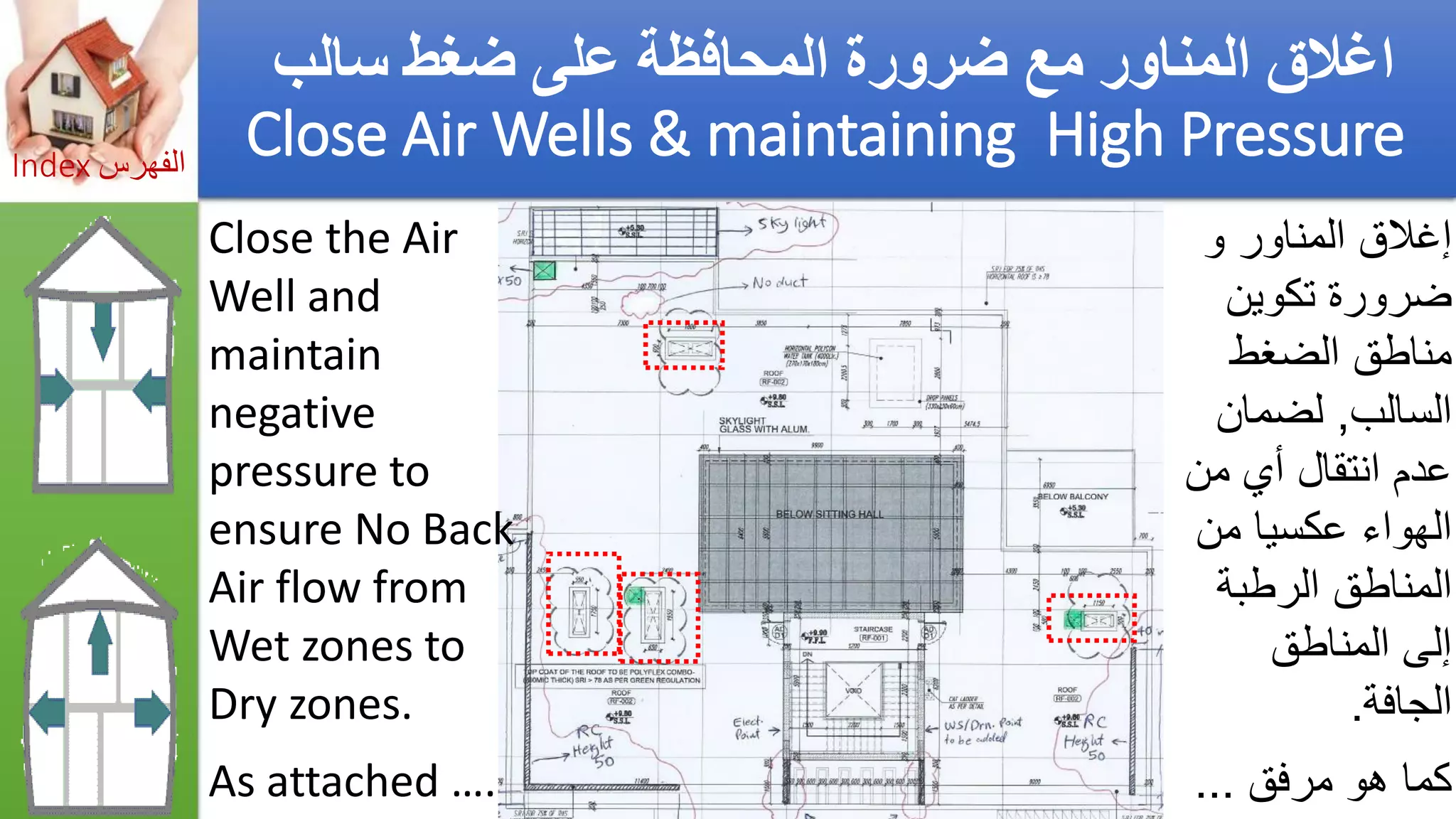 Asthma triggers &amp; iaq preventions  مفعلات أزمة الربو والوقاية_by Getco