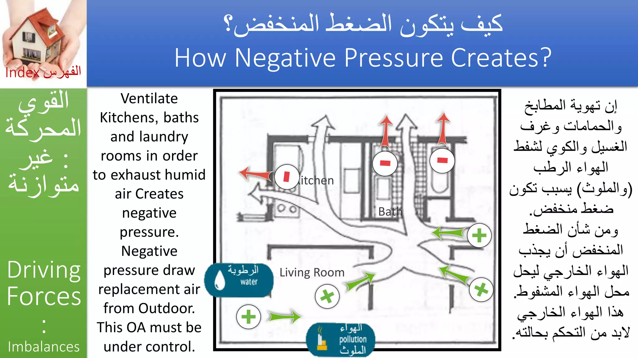 Asthma triggers &amp; iaq preventions  مفعلات أزمة الربو والوقاية_by Getco