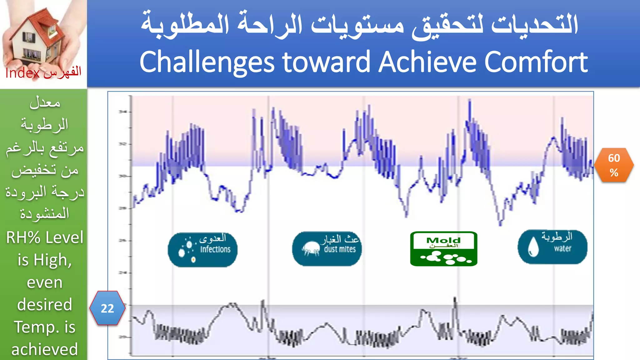 Asthma triggers &amp; iaq preventions  مفعلات أزمة الربو والوقاية_by Getco