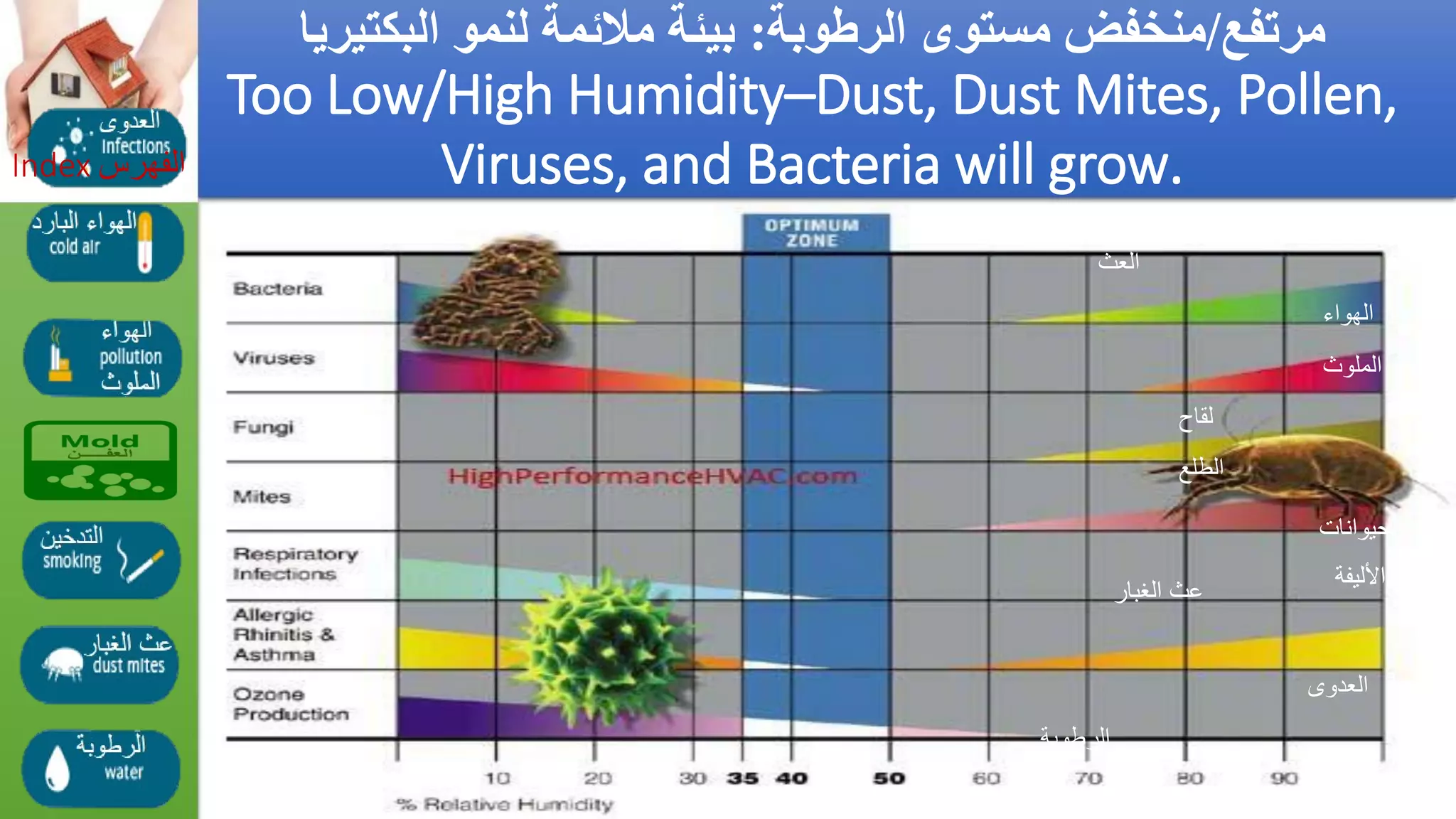 Asthma triggers &amp; iaq preventions  مفعلات أزمة الربو والوقاية_by Getco