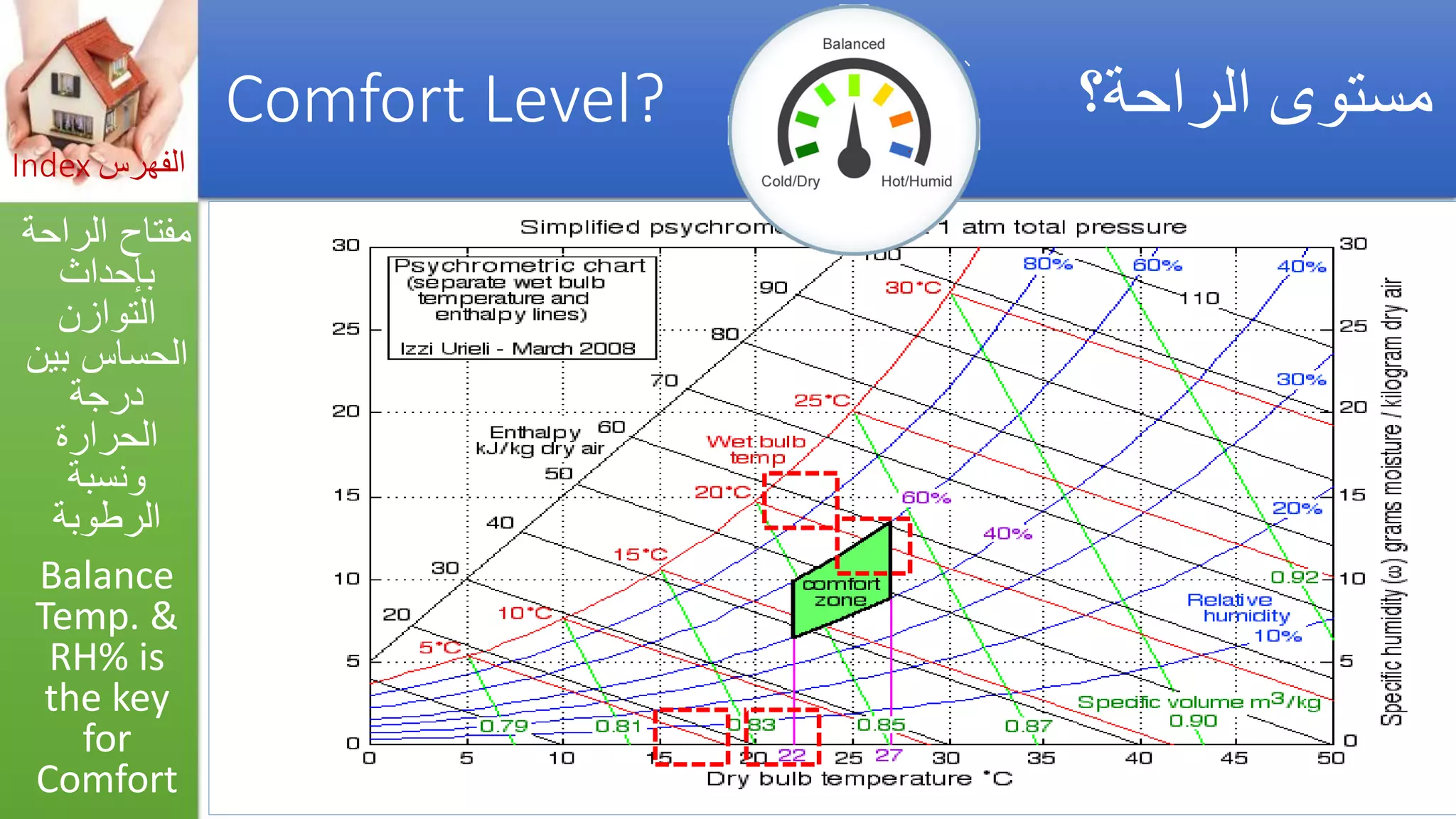 Asthma triggers &amp; iaq preventions  مفعلات أزمة الربو والوقاية_by Getco