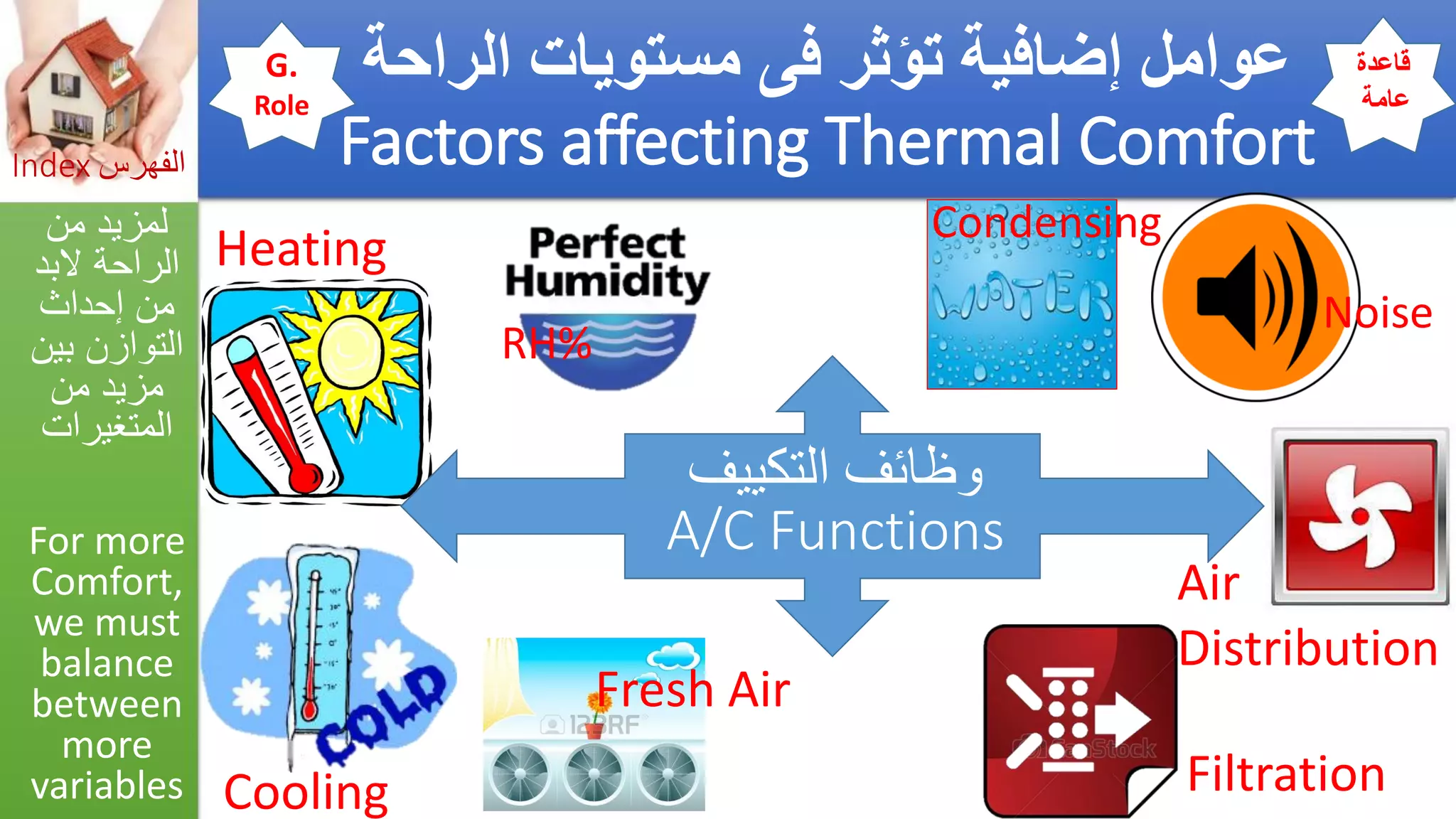 Asthma triggers &amp; iaq preventions  مفعلات أزمة الربو والوقاية_by Getco