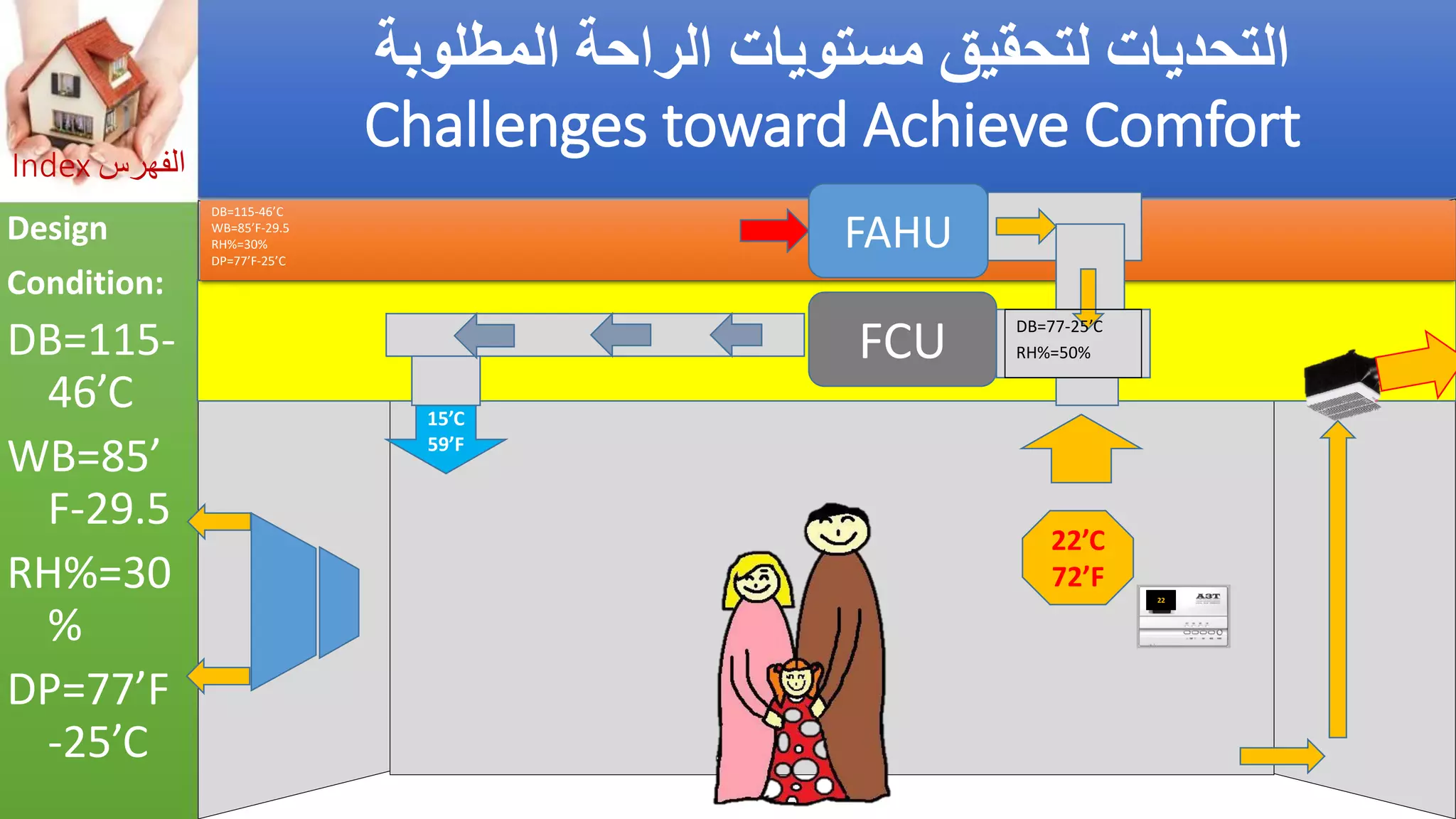 Asthma triggers &amp; iaq preventions  مفعلات أزمة الربو والوقاية_by Getco