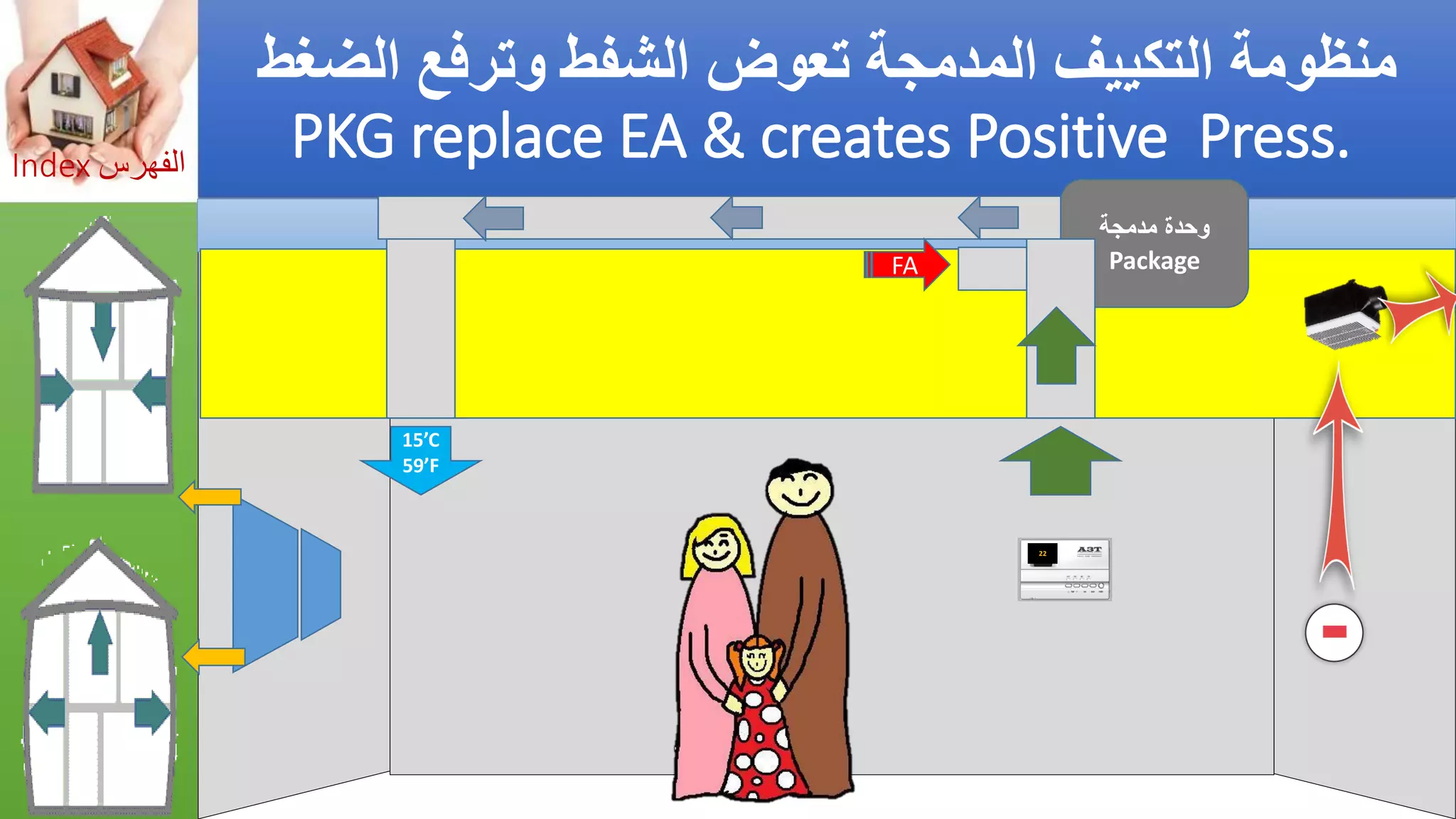 Asthma triggers &amp; iaq preventions  مفعلات أزمة الربو والوقاية_by Getco