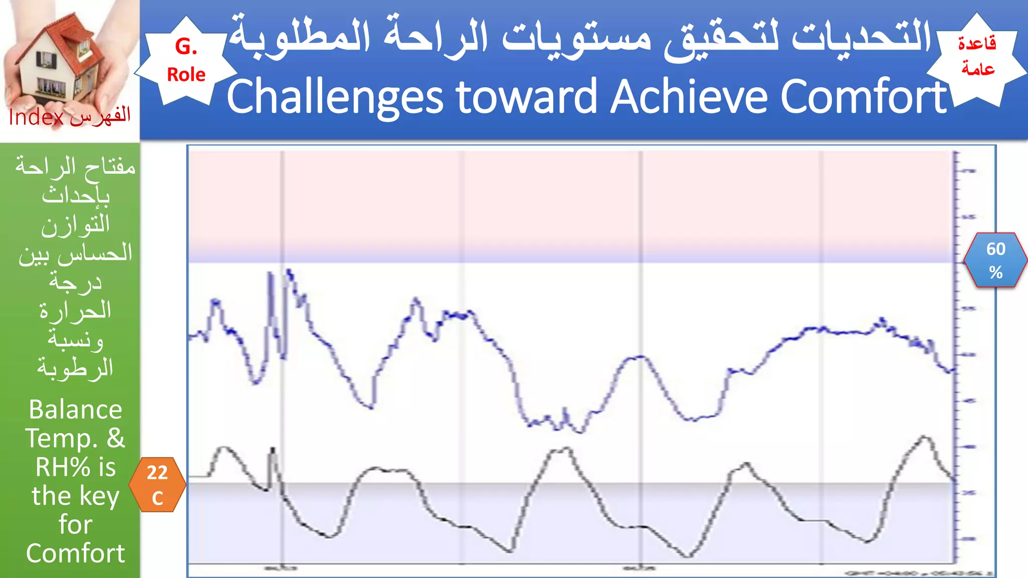 Asthma triggers &amp; iaq preventions  مفعلات أزمة الربو والوقاية_by Getco