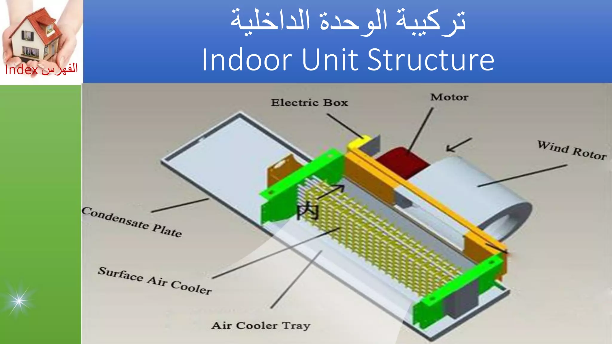 Asthma triggers &amp; iaq preventions  مفعلات أزمة الربو والوقاية_by Getco