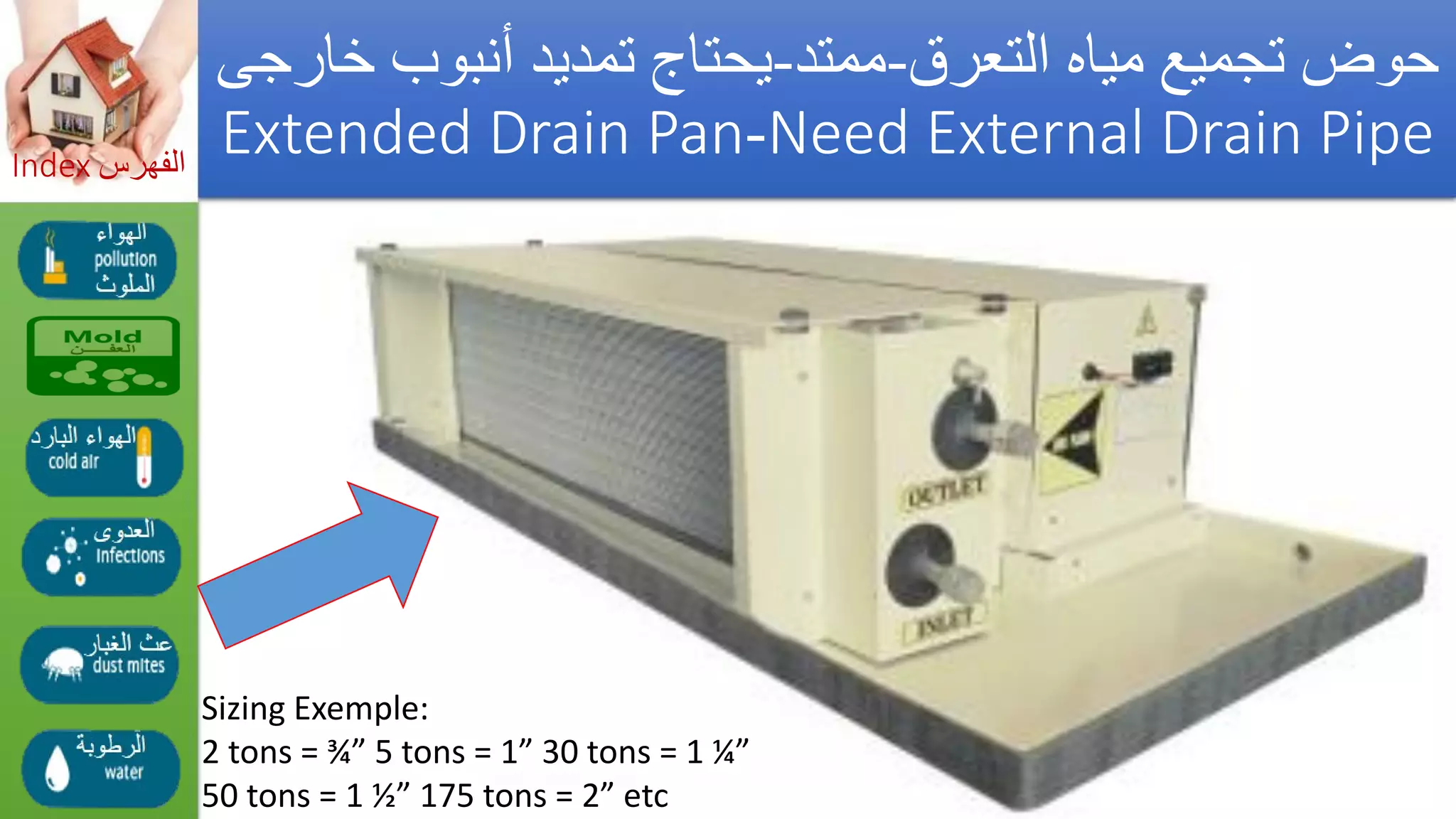 Asthma triggers &amp; iaq preventions  مفعلات أزمة الربو والوقاية_by Getco