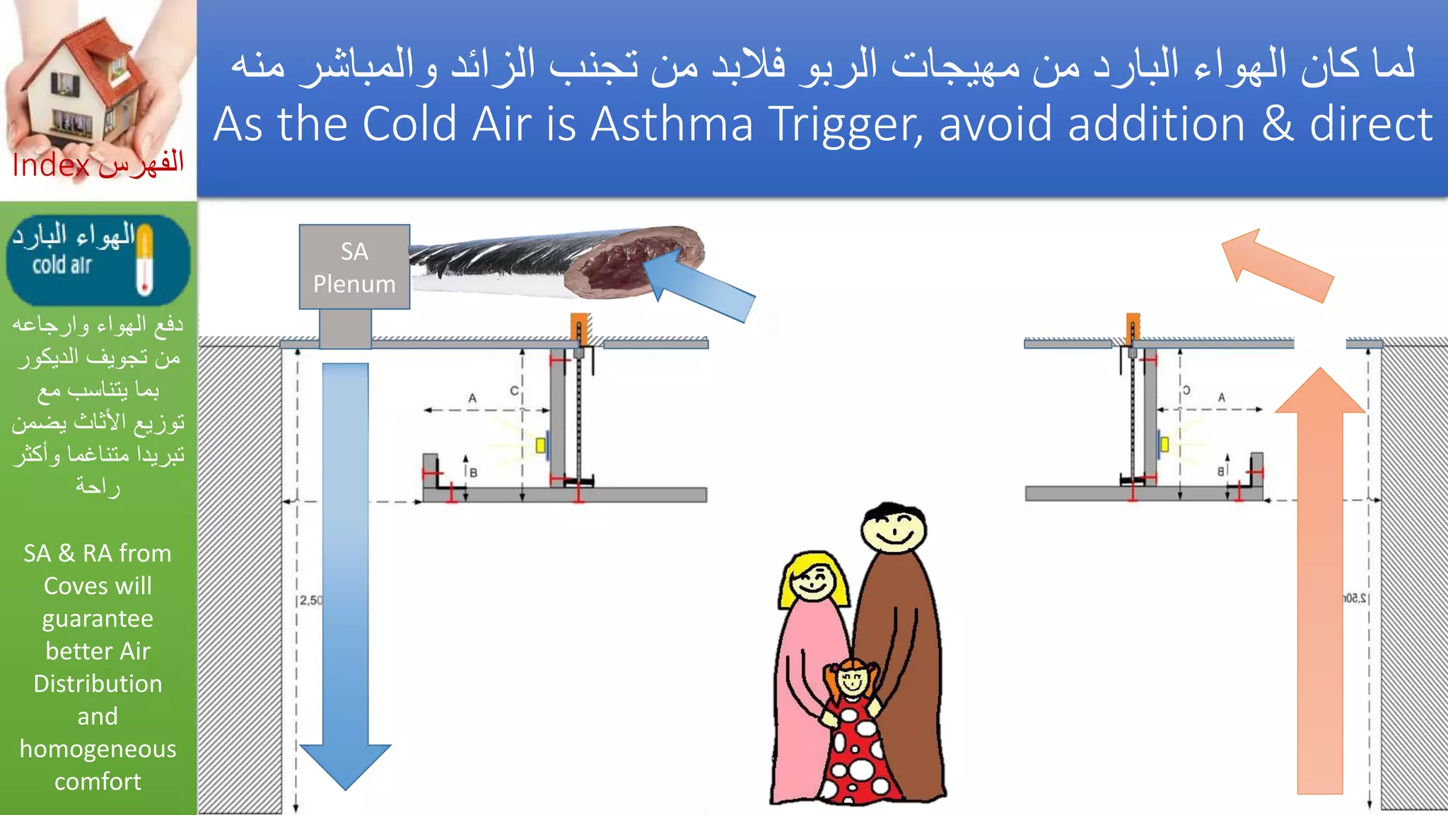 Asthma triggers &amp; iaq preventions  مفعلات أزمة الربو والوقاية_by Getco