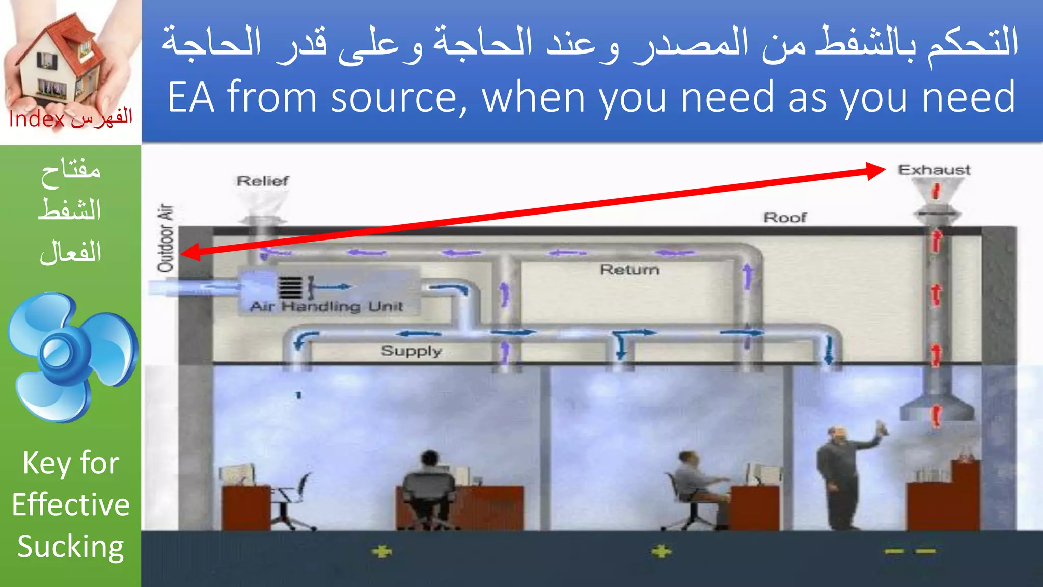 Asthma triggers &amp; iaq preventions  مفعلات أزمة الربو والوقاية_by Getco