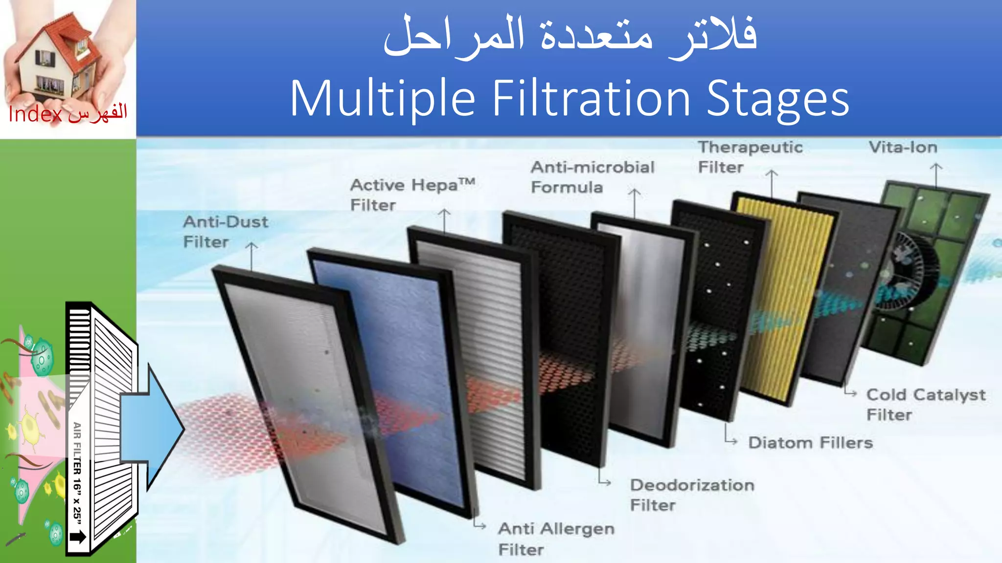 Asthma triggers &amp; iaq preventions  مفعلات أزمة الربو والوقاية_by Getco