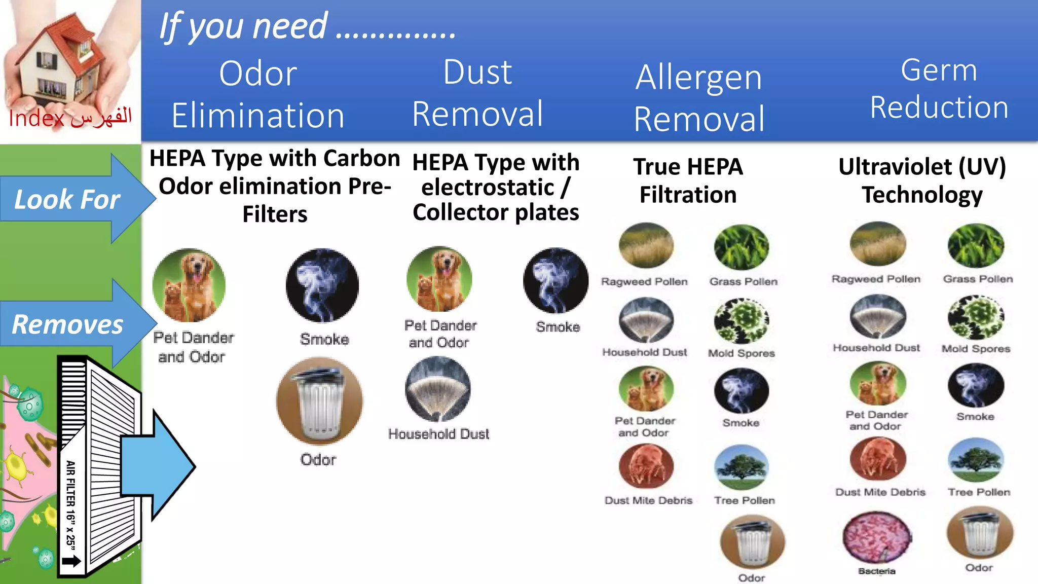 Asthma triggers &amp; iaq preventions  مفعلات أزمة الربو والوقاية_by Getco