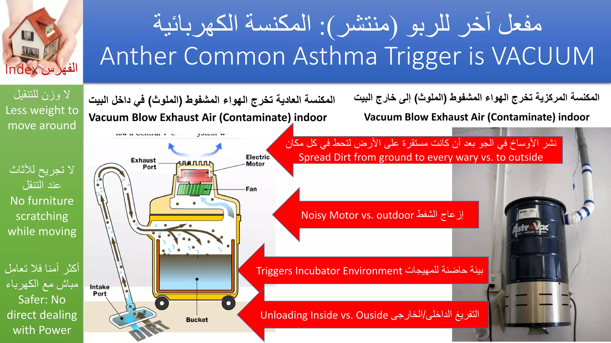 Asthma triggers &amp; iaq preventions  مفعلات أزمة الربو والوقاية_by Getco