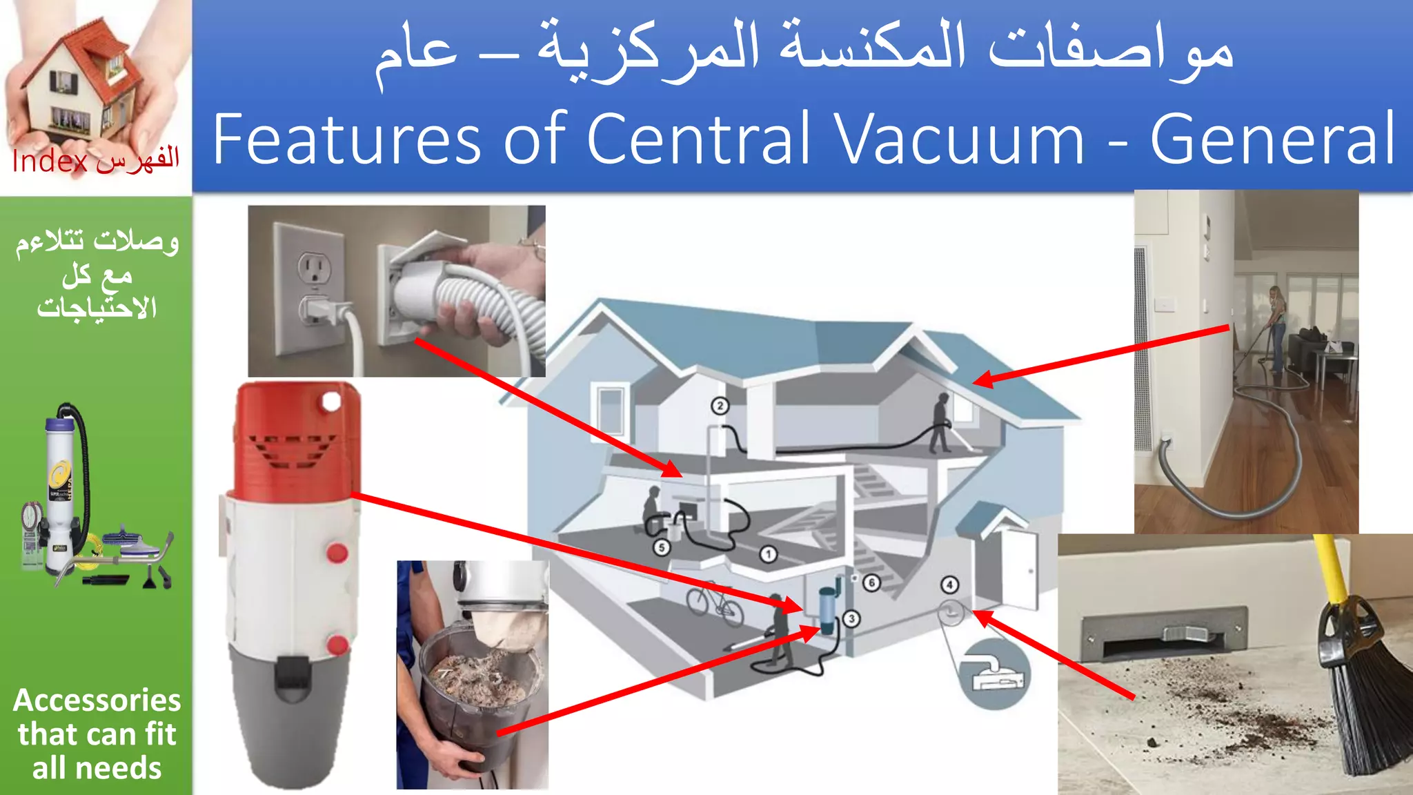Asthma triggers &amp; iaq preventions  مفعلات أزمة الربو والوقاية_by Getco