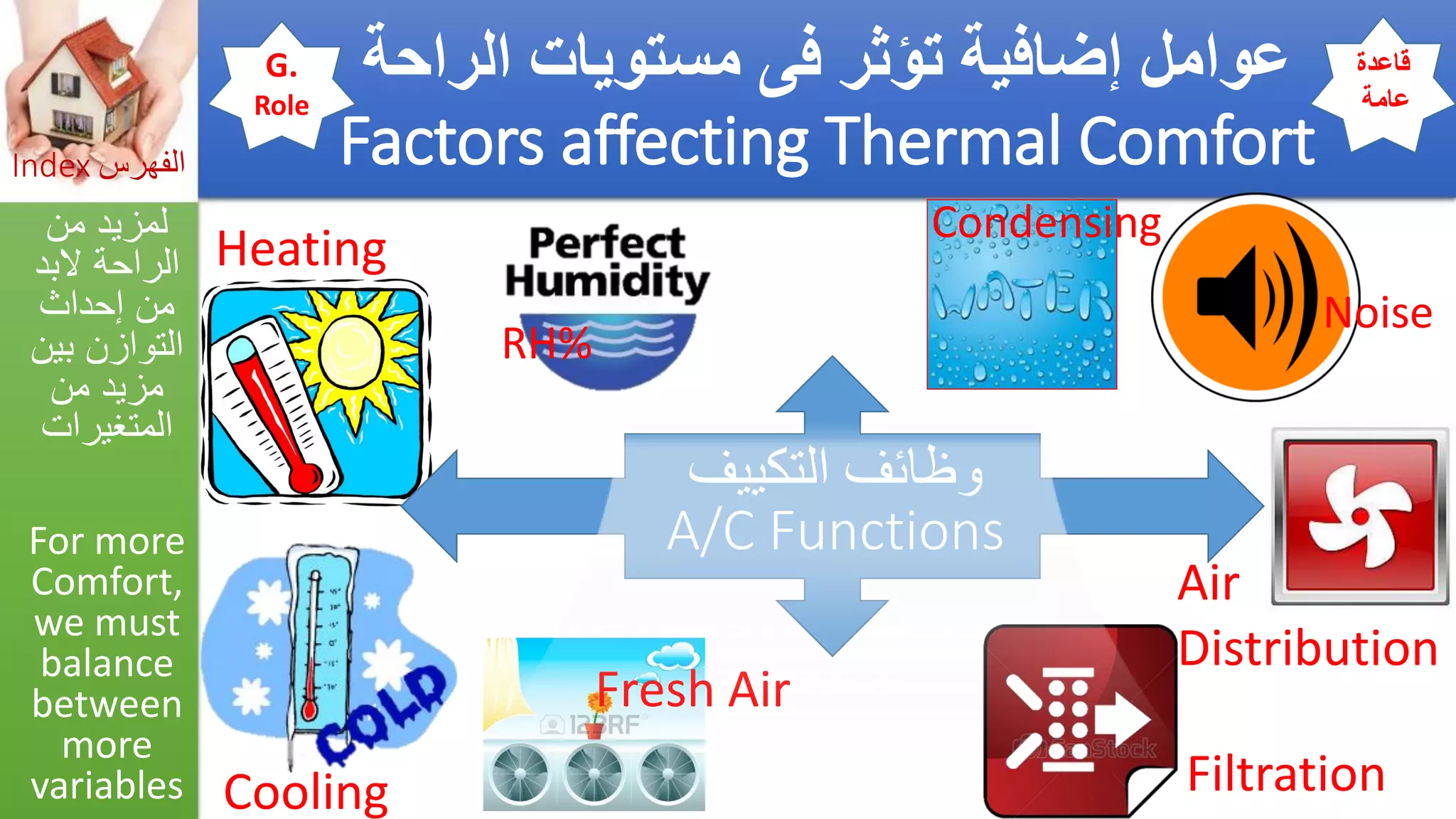 Asthma triggers &amp; iaq preventions  مفعلات أزمة الربو والوقاية_by Getco