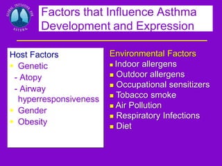 Factors that Influence Asthma
Development and Expression
Host Factors
 Genetic
- Atopy
- Airway
hyperresponsiveness
 Gender
 Obesity

Environmental Factors
 Indoor allergens
 Outdoor allergens
 Occupational sensitizers
 Tobacco smoke
 Air Pollution
 Respiratory Infections
 Diet

 