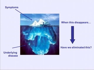 Symptoms

When this disappears…

Have we eliminated this?
Underlying
disease

 