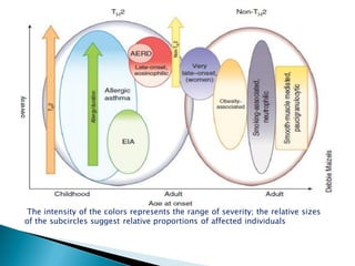The intensity of the colors represents the range of severity; the relative sizes
of the subcircles suggest relative proportions of affected individuals

 