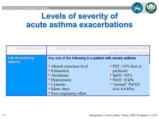 Levels of severity of
acute asthma exacerbations
Near fatal asthma
Life threatening
asthma

73

Raised PaCO2 and/or requiring mechanical ventilation with
raised inflation pressures
Any one of the following in a patient with severe asthma:

• Altered conscious level
• Exhaustion
• Arrythmias
• Hypotension
• Cyanosis
• Silent chest
• Poor respiratory effort

• PEF <33% best or
predicted
• SpO2 <92%
• PaO2 <8 kPa
• “normal” PaCO2
(4.6–6.0 kPa)

Management of acute asthma. Thorax 2003; 58 (Suppl I): i1-i92

 