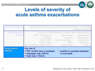 Levels of severity of
acute asthma exacerbations
Near fatal asthma

Raised PaCO2 and/or requiring mechanical ventilation with raised
inflation pressures

Life threatening
asthma

Any one of the following in a patient with severe asthma:
PEF <33% best or •
silent chest •
dysrhythmia •
predicted
cyanosis •
hypotension •
SpO2 <92% • feeble respiratory •
exhaustion •
PaO2 <8 kPa •
effort
confusion •
normal PaCO2 (4.6-6.0 kPa) •
bradycardia •
coma •

Acute severe
asthma

74

Any one of:
• PEF 33-50% best or predicted
• respiratory rate 25/min
• heart rate 110/min

• inability to complete sentences
in one breath

Management of acute asthma. Thorax 2003; 58 (Suppl I): i1-i92

 