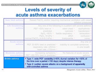 Levels of severity of
acute asthma exacerbations
Near fatal asthma

Raised PaCO2 and/or requiring mechanical ventilation with raised
inflation pressures

Life threatening
asthma

Any one of the following in a patient with severe asthma:
PEF <33% best or •
silent chest •
dysrhythmia •
predicted
cyanosis •
hypotension •
SpO2 <92% • feeble respiratory •
exhaustion •
PaO2 <8 kPa •
effort
confusion •
normal PaCO2 (4.6-6.0 kPa) •
bradycardia •
coma •

Acute severe
asthma

Any one of:
inability to complete sentences •
in one breath

Moderate asthma
exacerbation
Brittle asthma

PEF 33-50% best or predicted
respiratory rate 25/min
heart rate 110/min
Increasing symptoms
PEF >50-75% best or predicted

No features of acute severe
asthma

•

• Type 1: wide PEF variability (>40% diurnal variation for >50% of
•

76

•
•
•
•
•

the time over a period >150 days) despite intense therapy
Type 2: sudden severe attacks on a background of apparently
well-controlled asthma
Management of acute asthma. Thorax 2012

 
