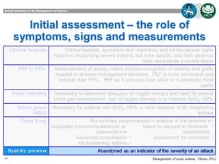 Initial assessment – the role of
symptoms, signs and measurements
Clinical features

PEF or FEV1

Measurements of airway calibre improve recognition of severity and guide
hospital or at home management decisions. PEF is more convenient and
cheaper than FEV1. PEF as % previous best value or % predicted most
useful

Pulse oximetry

Necessary to determine adequacy of oxygen therapy and need for arterial
blood gas measurement. Aim of oxygen therapy is to maintain SpO 2 92%

Blood gases
(ABG)

Necessary for patients with SpO2 <92% or other features of life threatening
asthma

Chest X-ray

Not routinely recommended in patients in the absence of:
suspected pneumomediastinum or •
failure to respond to treatment •
pneumothorax
satisfactorily
suspected consolidation •
requirement for ventilation •
life threatening asthma •

Systolic paradox
82

Clinical features, symptoms and respiratory and cardiovascular signs
helpful in recognising severe asthma, but none specific, and their absence
does not exclude a severe attack

Abandoned as an indicator of the severity of an attack
Management of acute asthma. Thorax 2012

 