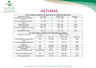 asthma word.pdf