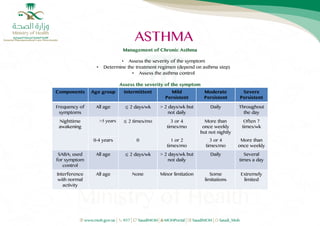 asthma word.pdf