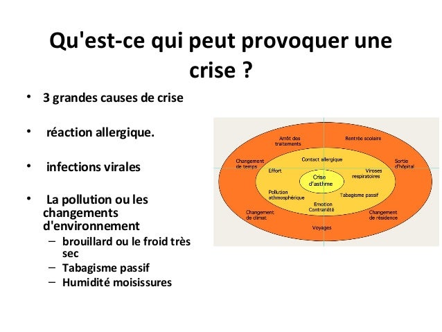 Asthmes De L Enfant