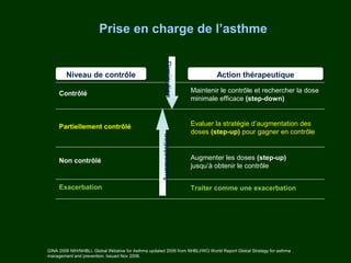 Prise en charge de l’asthme




                                                        Diminution
         Niveau de contrôle                                                     Action thérapeutique

     Contrôlé                                                        Maintenir le contrôle et rechercher la dose
                                                                     minimale efficace (step-down)



     Partiellement contrôlé                                          Evaluer la stratégie d’augmentation des
                                                                     doses (step-up) pour gagner en contrôle




                                                      Augmentation
     Non contrôlé                                                    Augmenter les doses (step-up)
                                                                     jusqu’à obtenir le contrôle


     Exacerbation                                                    Traiter comme une exacerbation




GINA 2006 NIH/NHBLI. Global INitiative for Asthma updated 2006 from NHBLI/WO World Report Global Strategy for asthma
management and prevention. Issued Nov 2006.
 