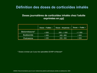 Définition des doses de corticoïdes inhalés

               Doses journalières de corticoïdes inhalés chez l’adulte
                                 exprimées en µg/j


                                             Doses « Faibles »           Doses « Moyennes »           Doses «  Fortes »

             Béclométasone*                           < 500                    500 – 1 000                 > 1 000
                 Budésonide                           < 400                     400 - 800                   > 800
                 Fluticasone                          < 250                     250 - 500                   > 500




       * Doses à diviser par 2 pour les spécialités QVAR® et Nexxair®




ANAES. Recommandations pour le suivi médical des patients asthmatiques adultes et adolescents. 2004
 