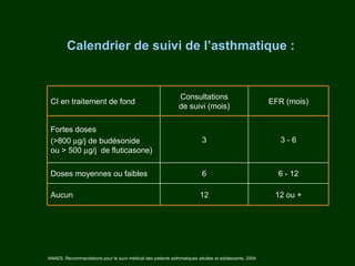 Calendrier de suivi de l’asthmatique :


                                                              Consultations
 CI en traitement de fond                                                                             EFR (mois)
                                                              de suivi (mois)

 Fortes doses
 (>800 µg/j de budésonide                                                3                               3-6
 ou > 500 µg/j de fluticasone)

 Doses moyennes ou faibles                                               6                              6 - 12

 Aucun                                                                  12                             12 ou +




ANAES. Recommandations pour le suivi médical des patients asthmatiques adultes et adolescents. 2004
 