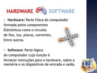 Hardware: Parte física do computador
formada pelos componentes
Eletrónicos como o circuito
de fios, luz, placas, correntes,
Entre outros.


Software: Parte lógica
do computador cuja função é
fornecer instruções para o hardware, sobre a
memória e os dispositivos de entrada e saída.


 
