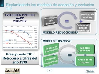 01   Replanteando los modelos de adopción y evolución
     TIC
     EVOLUCIÓN PPTO TIC
           AAPP
         2008-2012



                          MODELO REDUCCIONISTA


                          MODELO EXPANSIVO

                                                 Mejores
                                                 servicios
   Presupuesto TIC:
 Retroceso a cifras del                      Creación de
       año 1999                                riqueza


                             3
 